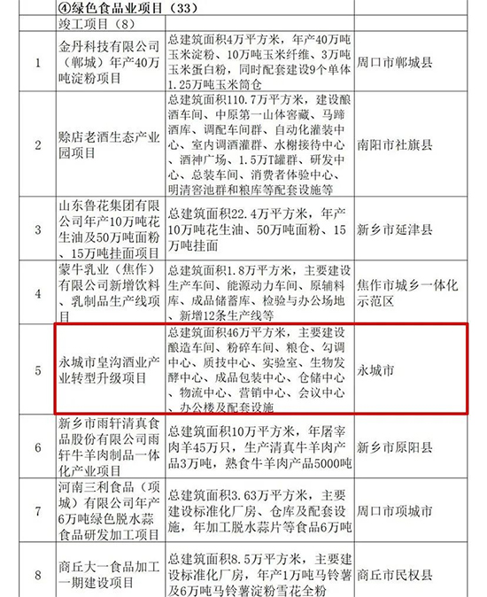 ʜϾƘI(y)a(chn)I(y)D(zhun)(j)(xing)Ŀ2020ʡc(din)O(sh)(xing)Ŀ