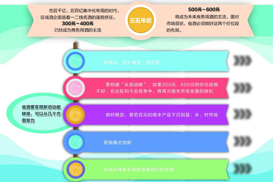 £ơĴ(zhn)ۡʡ費Ҫ߶
