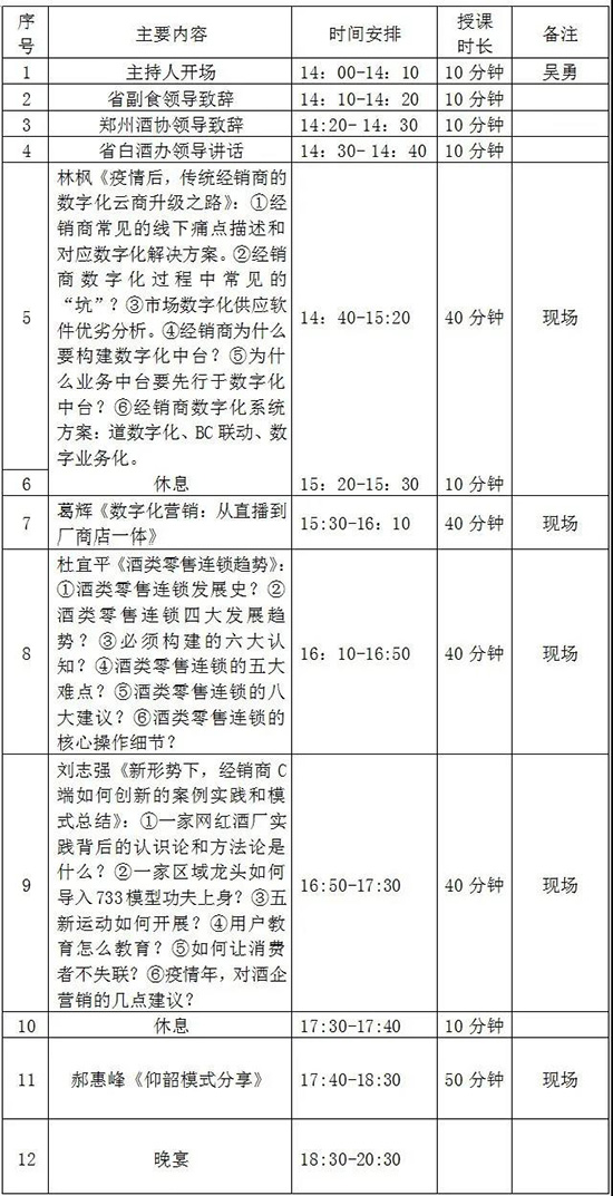 酉賢培訓(xùn):豫酒轉(zhuǎn)型發(fā)展公益總裁班研修方案 酉賢培訓(xùn):豫酒轉(zhuǎn)型發(fā)展公益總裁班研修方案