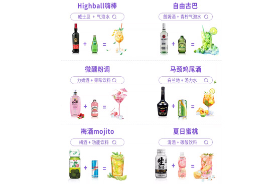 天貓國(guó)際:年輕人比較愛的自制特調(diào)酒榜單 天貓國(guó)際:年輕人比較愛的自制特調(diào)酒榜單