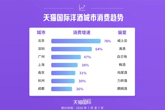 天貓國(guó)際:年輕人比較愛的自制特調(diào)酒榜單 天貓國(guó)際:年輕人比較愛的自制特調(diào)酒榜單
