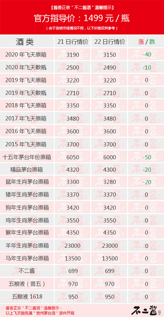 é_(ti)122r(ji)...