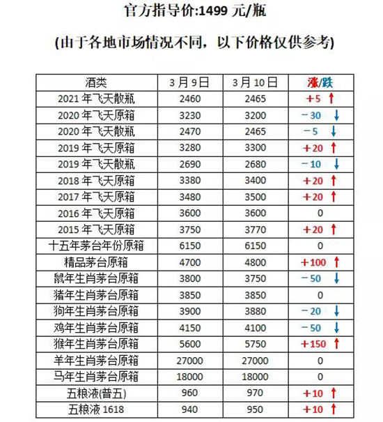 é_(ti)ϵЮa(chn)Ʒٴ^󲨄(dng)(ni)é_(ti)310r(ji)