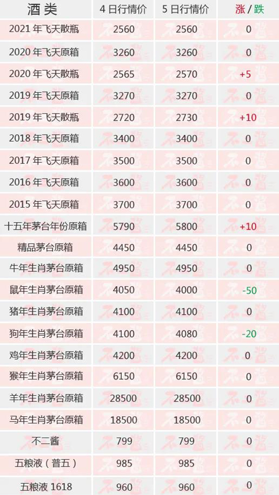 é_(ti)ֵM(jn)20(qing)(ni)é_(ti)55r(ji)