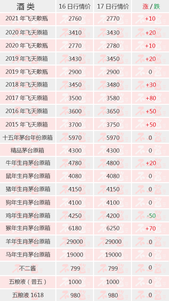 é_(ti)һr(ji)ȫq(ni)é_(ti)618r(ji)