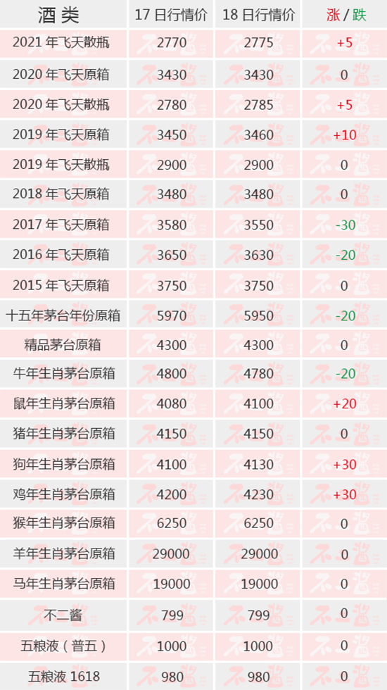 ɢwϝqé_Јr_(d)3100Ԫ(ni)é_618r