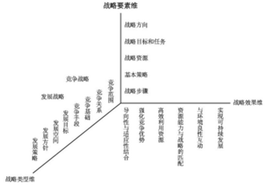 徐偉:《黑格咨詢方法論》憑什么定義下一個十年? 徐偉:《黑格咨詢方法論》憑什么定義下一個十年?