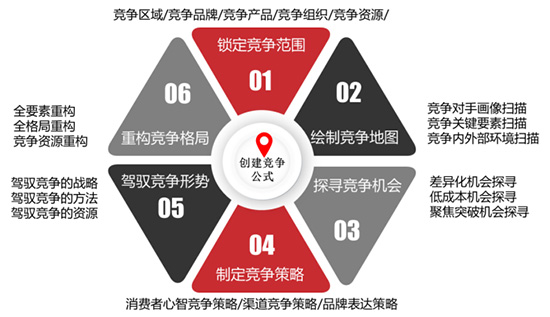 徐偉:《黑格咨詢方法論》憑什么定義下一個十年? 徐偉:《黑格咨詢方法論》憑什么定義下一個十年?