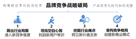 徐偉:《黑格咨詢方法論》憑什么定義下一個十年? 徐偉:《黑格咨詢方法論》憑什么定義下一個十年?
