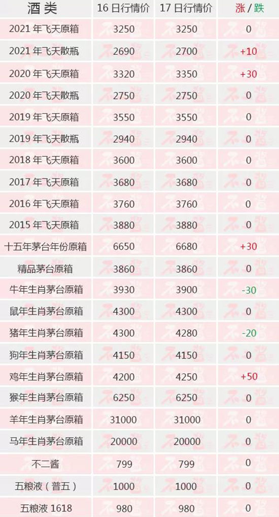 󼊼r(ji)һ(g)é_(ti)(ni)é_(ti)1217r(ji)