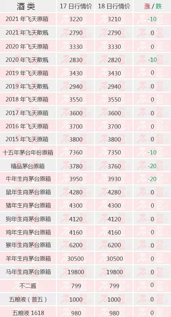 é_(ti)Ͼȫٵ...(ni)é_(ti)118r(ji)