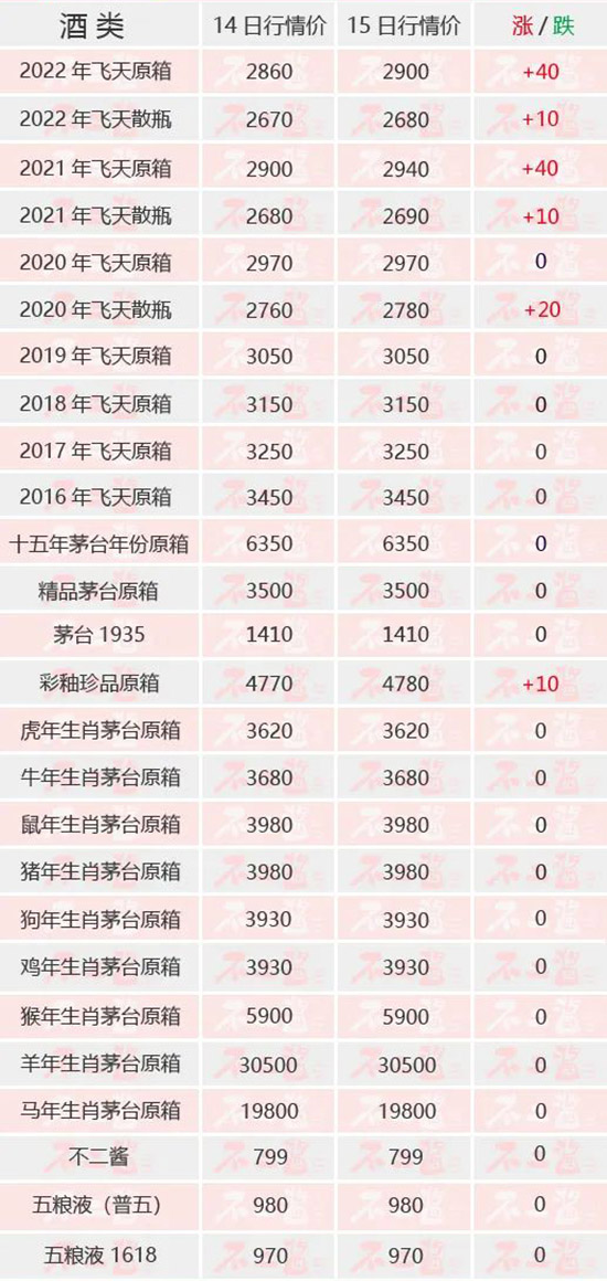 茅臺(tái)酒行情價(jià) 茅臺(tái)酒行情價(jià)