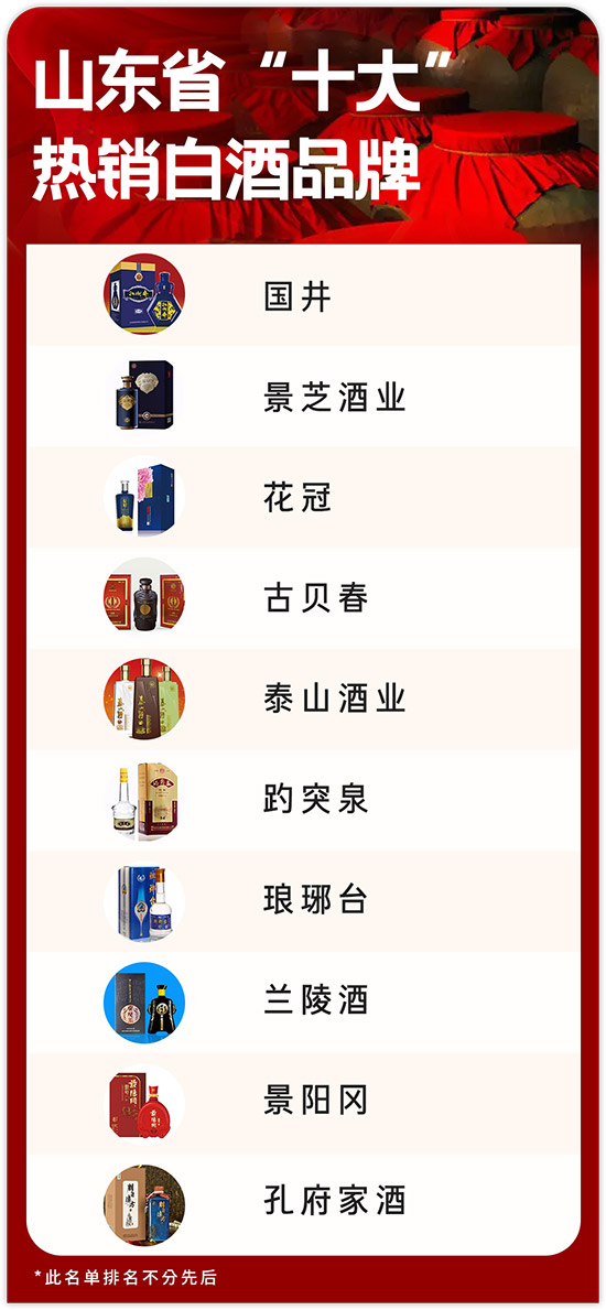 ɽ|ʡʮN׾Ʒׂ֪(g)