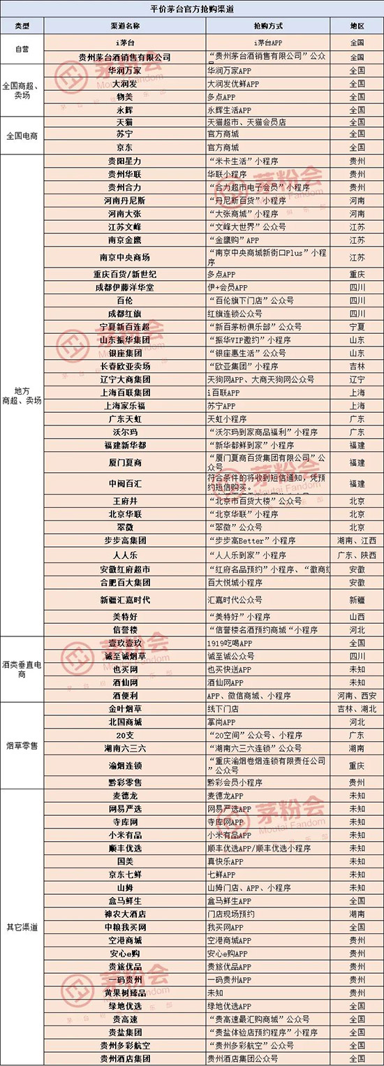 é_ôA(y)sé_ٷA(y)sʽR