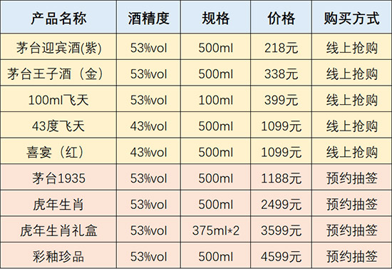 é_ôA(y)sé_ٷA(y)sʽR