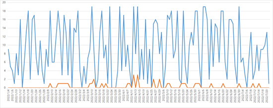 ƘI(y)܈ | ᄾưK{(dio)MKճ