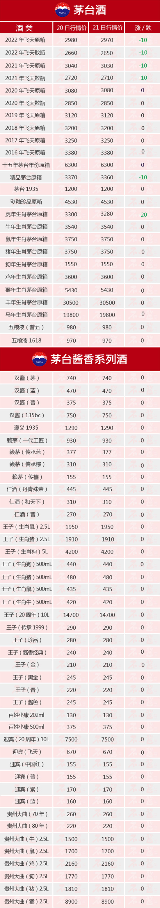 ȫ(xin)µح1121é_(ti)r(ji)ȫ[