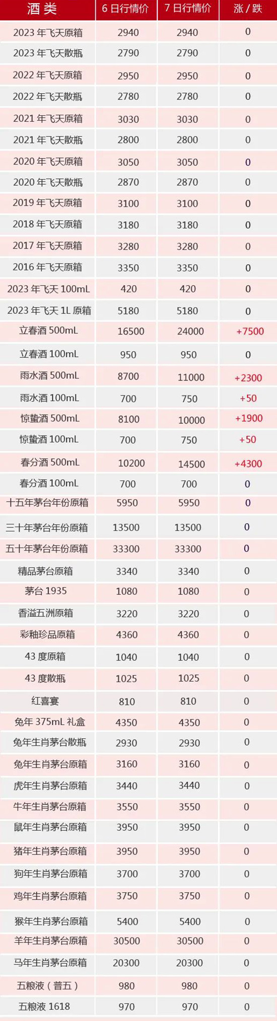 57é_rحƆٝq7500(ji)ȫq