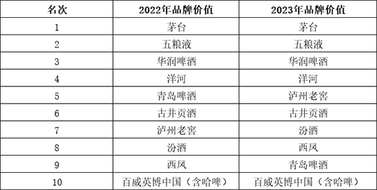 ^ˣAױʮþƷƃr(ji)ֵ200l(f)