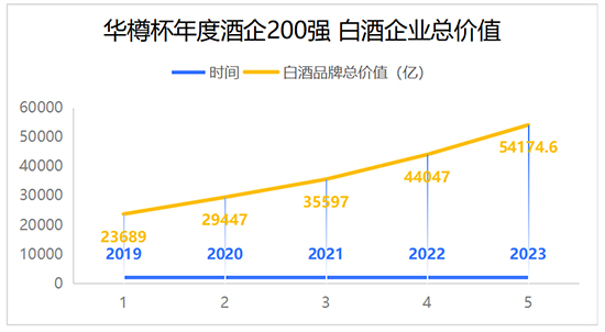 ^AױʮþƷƃr(ji)ֵ200l(f)