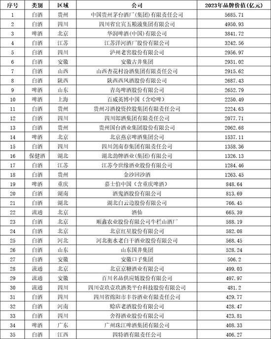 ^AױʮþƷƃr(ji)ֵ200l(f)