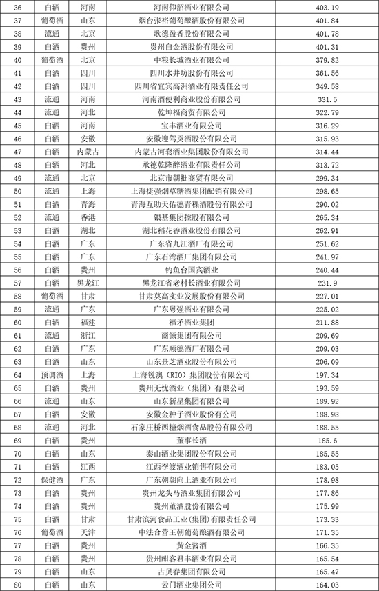 ^ˣAױʮþƷƃr(ji)ֵ200l(f)