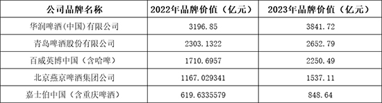 ^AױʮþƷƃr(ji)ֵ200l(f)