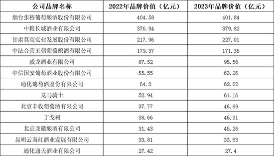 ^AױʮþƷƃr(ji)ֵ200l(f)