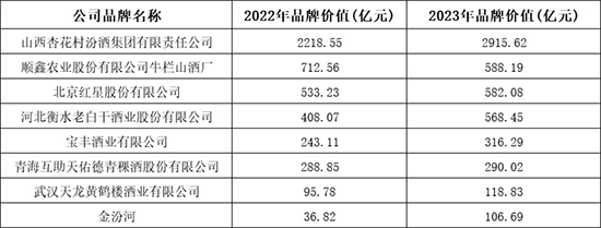 ^ˣAױʮþƷƃr(ji)ֵ200l(f)