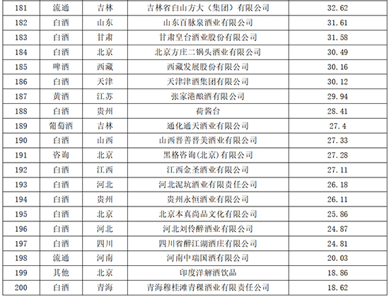 ^AױʮþƷƃr(ji)ֵ200l(f)