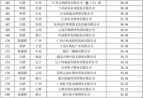 ^AױʮþƷƃr(ji)ֵ200l(f)