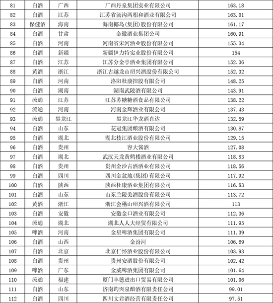 ^AױʮþƷƃr(ji)ֵ200l(f)