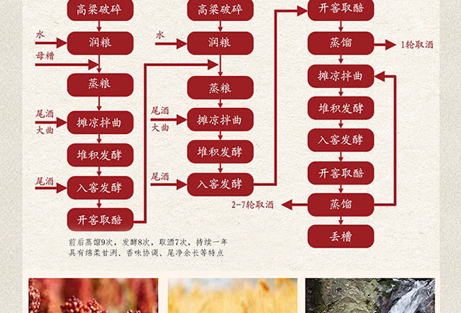 藝術(shù)禮品酒財(cái)運(yùn)亨通醬香型白酒【52°1L】