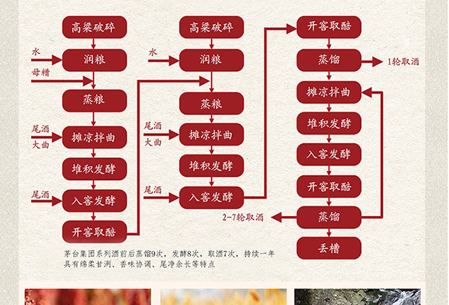 藝術(shù)禮品酒馬到成功醬香型白酒【52°750ml】